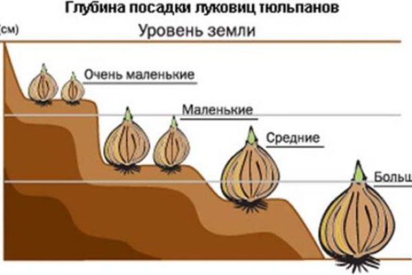 Восстановить аккаунт кракен