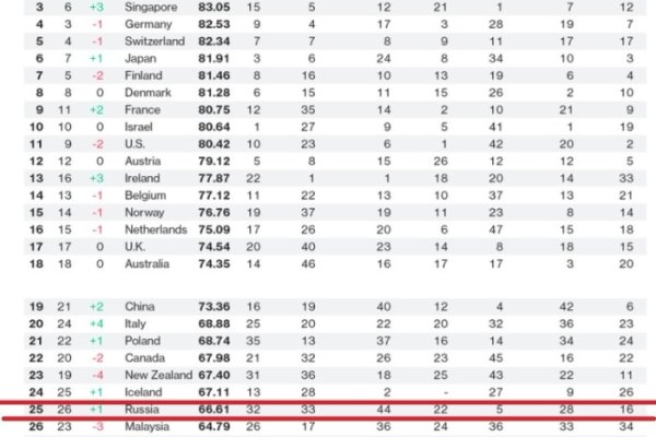 Кракен перестал работать